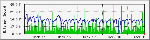 month