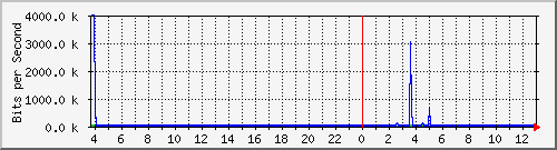 QNAP NAS