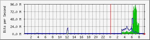 QNAP NAS