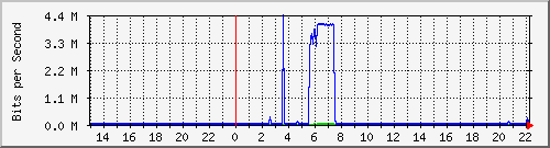 QNAP NAS