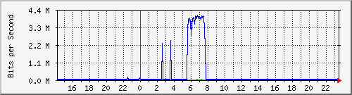 QNAP NAS