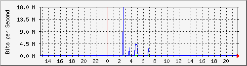 QNAP NAS