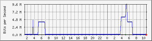 QNAP NAS