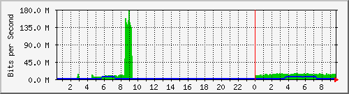 QNAP NAS