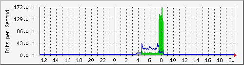 QNAP NAS