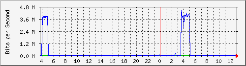 QNAP NAS