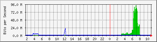 QNAP NAS