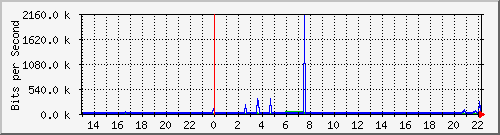 QNAP NAS