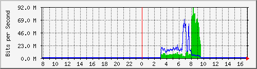 QNAP NAS