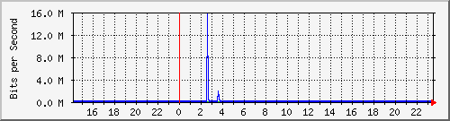 QNAP NAS