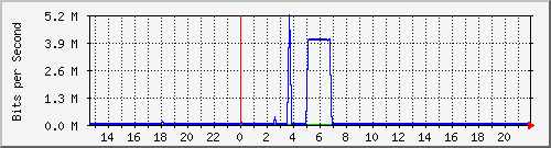 QNAP NAS