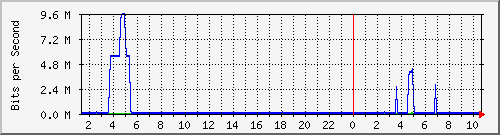 QNAP NAS