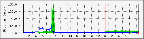 QNAP NAS