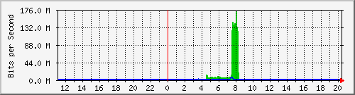 QNAP NAS