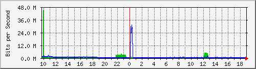 移动宽带135上行