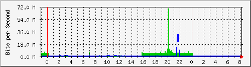 移动宽带135上行