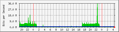移动宽带135上行