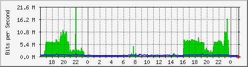 移动宽带135上行