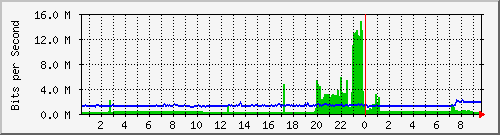 移动宽带135上行
