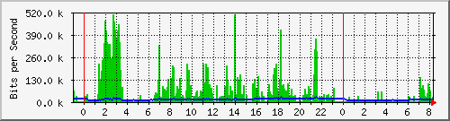 地下车库无线网