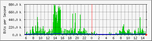地下车库无线网