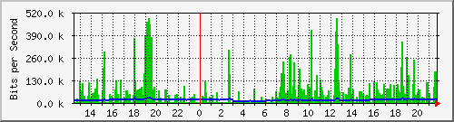 地下车库无线网