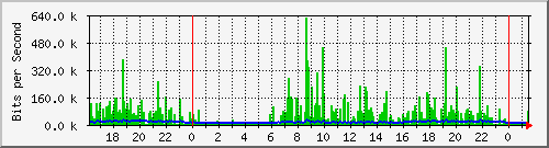 地下车库无线网