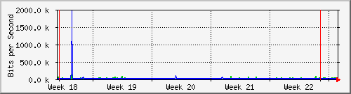 month