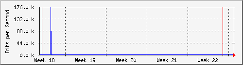 month