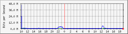 移动宽带PoE to MSR