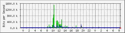 移动宽带PoE to MSR