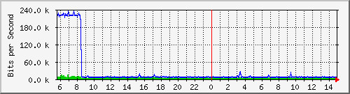 移动宽带PoE to MSR