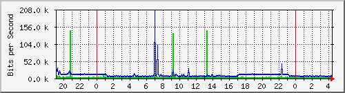 移动宽带PoE to MSR