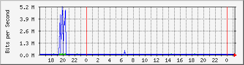 移动宽带PoE to MSR