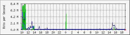 斐讯一级路由上行
