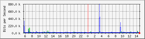 斐讯一级路由上行