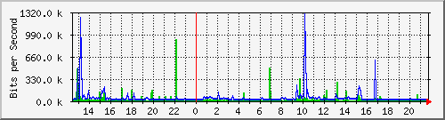 斐讯一级路由上行
