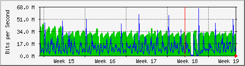 month