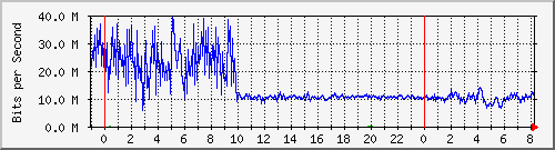 核心路由互联01