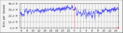 核心路由互联01