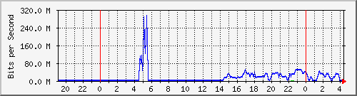 核心路由互联01