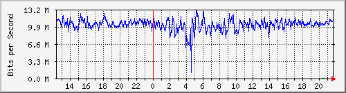 核心路由互联01