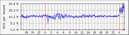 核心路由互联01