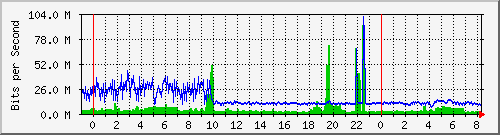 核心路由互联02