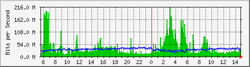 核心路由互联02
