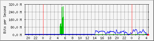 核心路由互联02