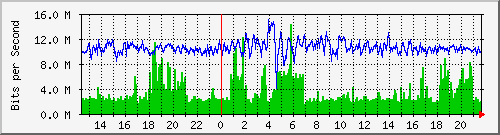 核心路由互联02