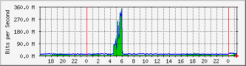 核心路由互联02