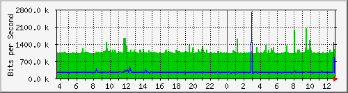 TP-R479GP-AC PoE