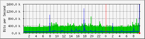 TP-R479GP-AC PoE